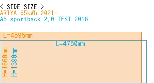#ARIYA 65kWh 2021- + A5 sportback 2.0 TFSI 2016-